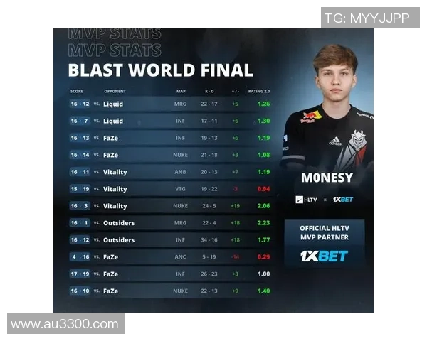 天才少年XXX在CSGO职业生涯首秀中展现非凡实力引发全场瞩目